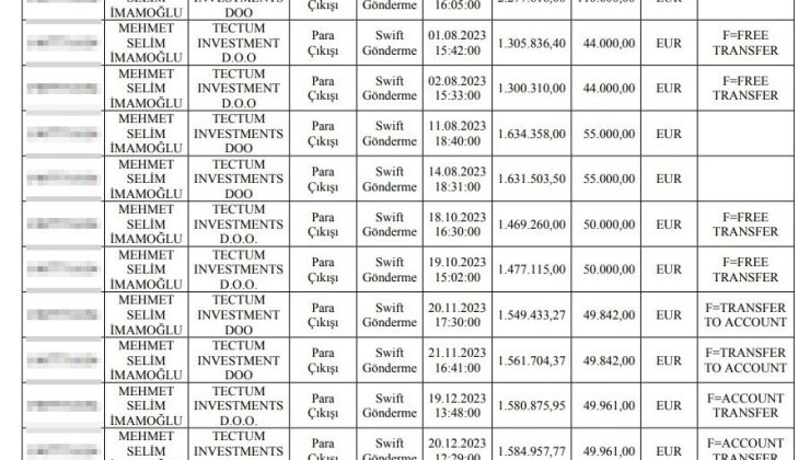 MASAK raporunda detaylar: İmamoğlu’nun oğlunun yat şirketine para aktarılması eylemi ‘şüpheli’ olarak değerlendirildi