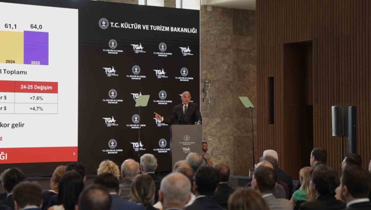 Bakan Ersoy: ‘‘2025 ilk 6 ayında 25,8 milyar dolar turizm geliri elde edildi’’