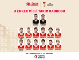 A Milli Erkek Basketbol Takımı’nın, İsviçre maçı kadrosu belli oldu