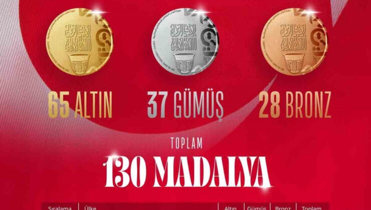 Türkiye, İslami Dayanışma Oyunları 11. gününde 8 madalya kazandı