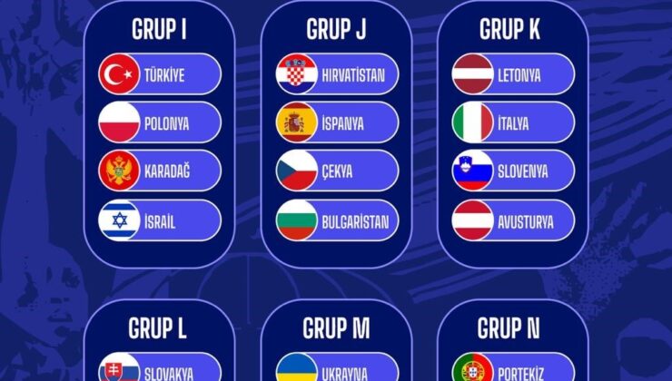 FIBA 2027 Kadınlar Avrupa Şampiyonası Elemeleri İkinci Turu kura çekimi gerçekleşti