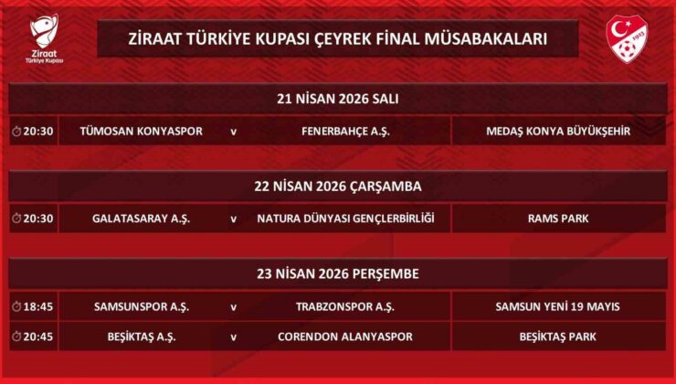Ziraat Türkiye Kupası’nda çeyrek final programı belli oldu