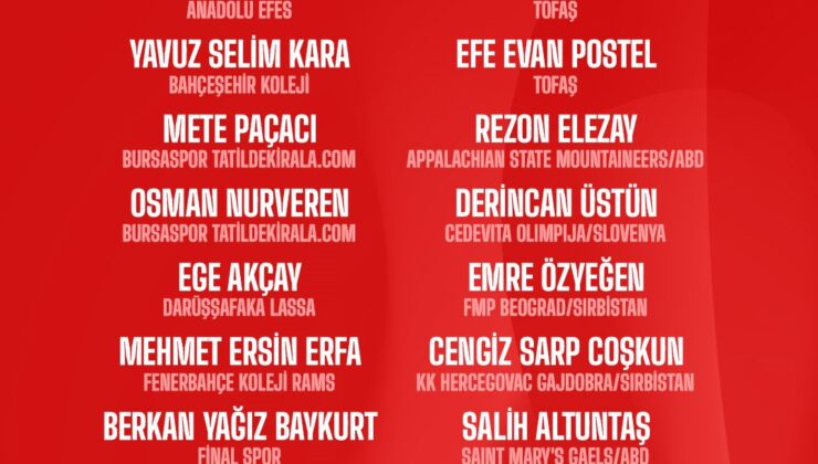 Ümit Milli Erkek Basketbol Takımı’nın kadrosu belli oldu