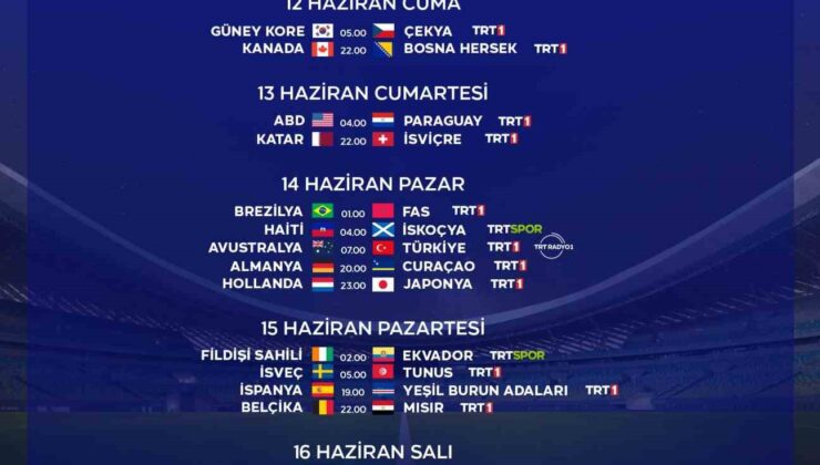 2026 FIFA Dünya Kupası TRT’de şifresiz başlıyor