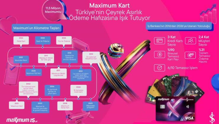 Maximum Kart 25’inci yaşını kutluyor